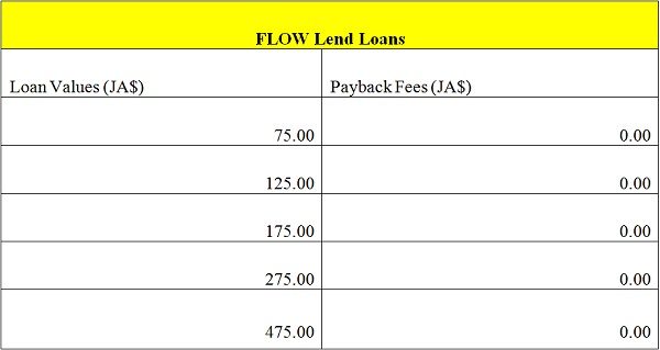 FLOW Lend 05