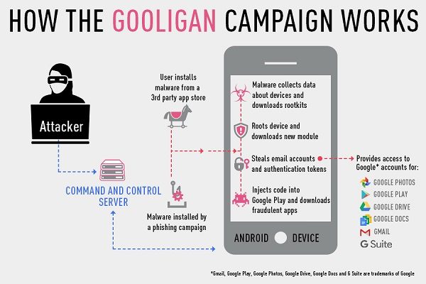 geezam-check-point-warns-of-android-malware-gooligan-a-sign-of-ais-approach-in-2017-08-12-2016-lhdeer-2