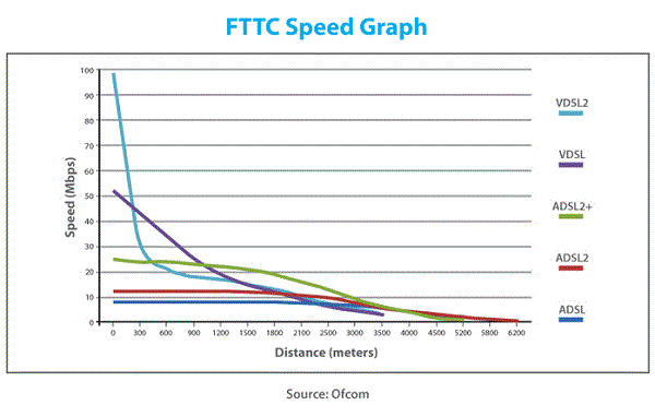 How FLOW's VDSL in St. Ann means FTTH, 4G LTE on North, South Coast 23