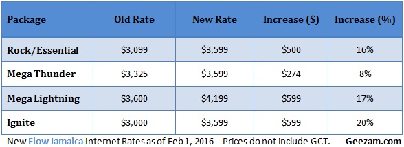 flow-jamaica-rate-increase